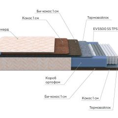 PROxSON Матрас Balance Double F (Ткань Синтетический жаккард) 120x195 в Нытве - nytva.mebel24.online | фото 8