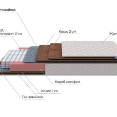 PROxSON Матрас Base F (Ткань Синтетический жаккард) 120x195 в Нытве - nytva.mebel24.online | фото 7