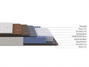 PROxSON Матрас Balance Double F (Ткань Синтетический жаккард) 140x200 в Нытве - nytva.mebel24.online | фото 2
