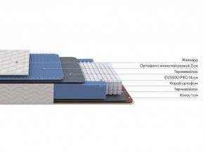 PROxSON Матрас Balance Duo M/S (Ткань Синтетический жаккард) 180x195 в Нытве - nytva.mebel24.online | фото 2