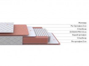 PROxSON Матрас Base M (Ткань Синтетический жаккард) 140x190 в Нытве - nytva.mebel24.online | фото 2