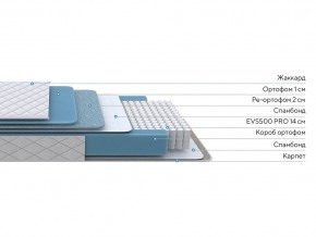 PROxSON Матрас FIRST 500 Flat M (Ткань Синтетический жаккард) 80x200 в Нытве - nytva.mebel24.online | фото 3