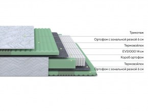 PROxSON Матрас Green Comfort M (Tricotage Dream) 120x190 в Нытве - nytva.mebel24.online | фото 2