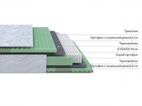 PROxSON Матрас Green Comfort M (Tricotage Dream) 140x190 в Нытве - nytva.mebel24.online | фото 2