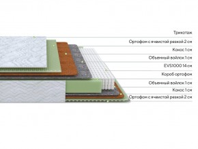 PROxSON Матрас Green M (Tricotage Dream) 80x210 в Нытве - nytva.mebel24.online | фото 2