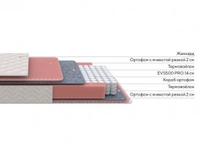 PROxSON Матрас Standart Light M Roll (Ткань Жаккард) 180x200 в Нытве - nytva.mebel24.online | фото 2