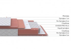 PROxSON Матрас Standart Plus M (Ткань Жаккард) 140x200 в Нытве - nytva.mebel24.online | фото 3